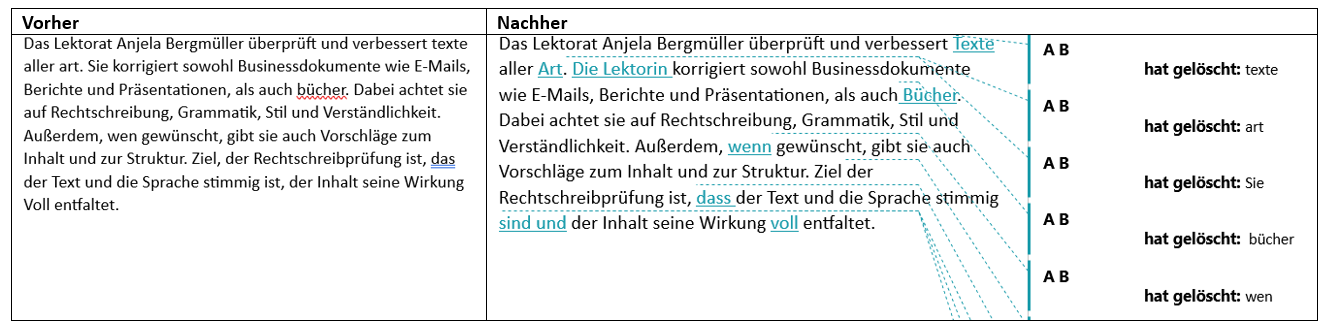 Arbeitsbeispiel Das Bild zeigt eine detaillierte Darstellung von einem Arbeitsbeispiel.